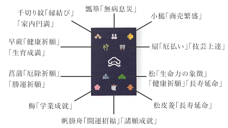 【本品堂】御朱印帳「十二支シリーズ」