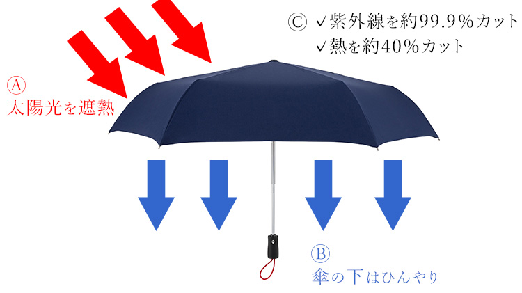 美品　RAMDA ラムダ　東京洋傘　晴雨兼用傘 Ramuda】晴雨兼用 紳士長傘「えんのおかげ」 | 藤巻百貨店