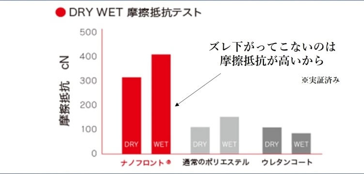 【CENTENA】THE POWER SOCKS