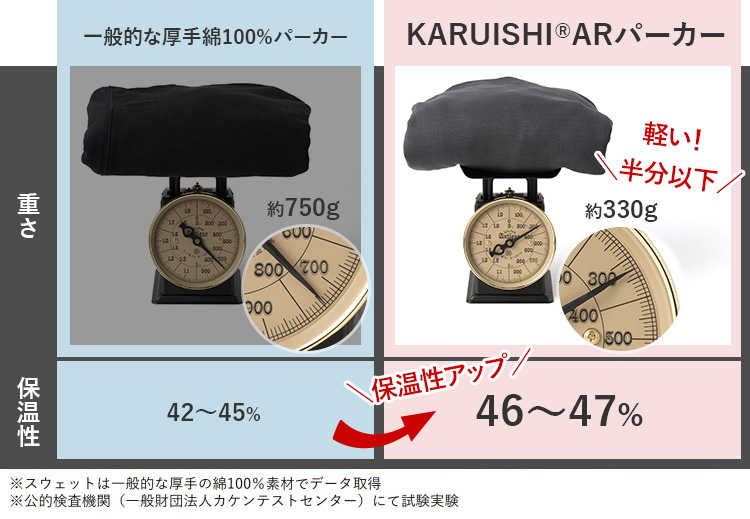 【CENTENA】スウェットルームウェア(KARUISHI(R)AR使用)