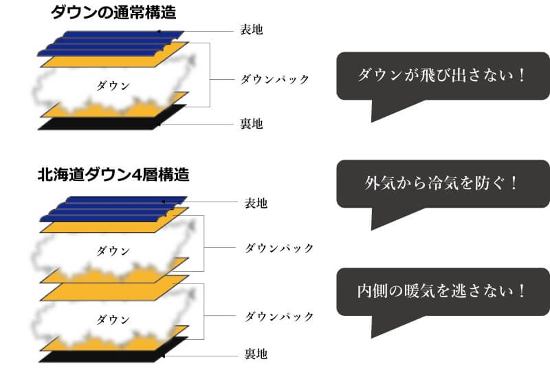 コンセプト