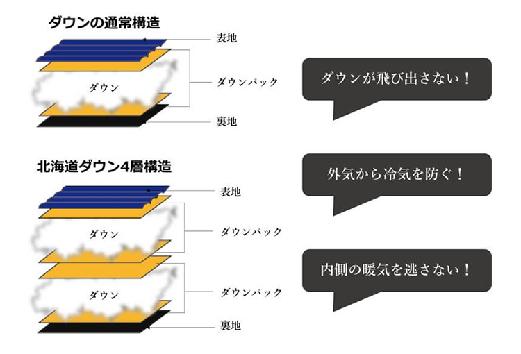 【CENTENA】北海道ダウン・アーバンベスト