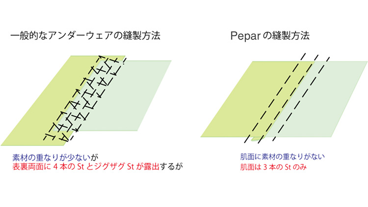 【Pepar】メンズボクサーパンツ