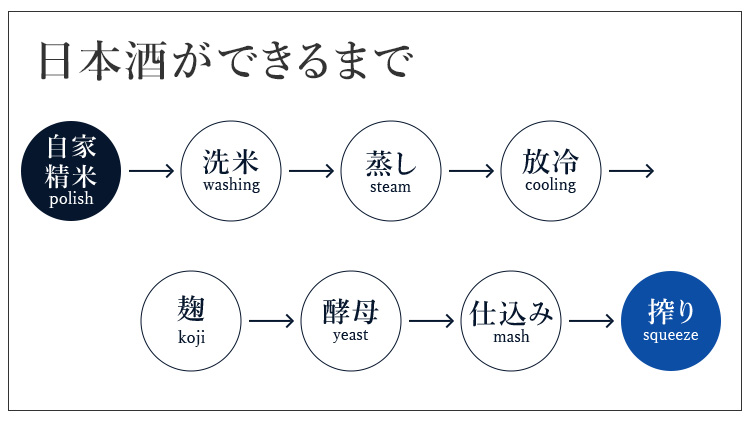 【酔鯨酒造】純米大吟醸 IZA