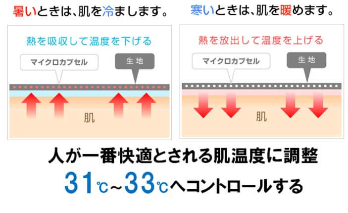 人気上昇中 藤巻百貨店 倉敷デニムショップコート 生地自ら温度調節