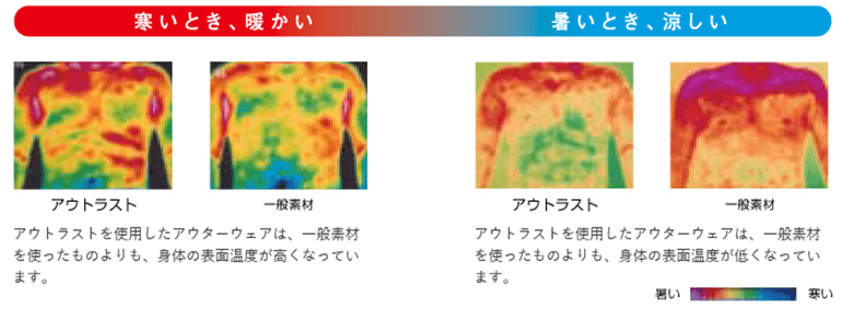 新商品開発プロジェクトの詳細
