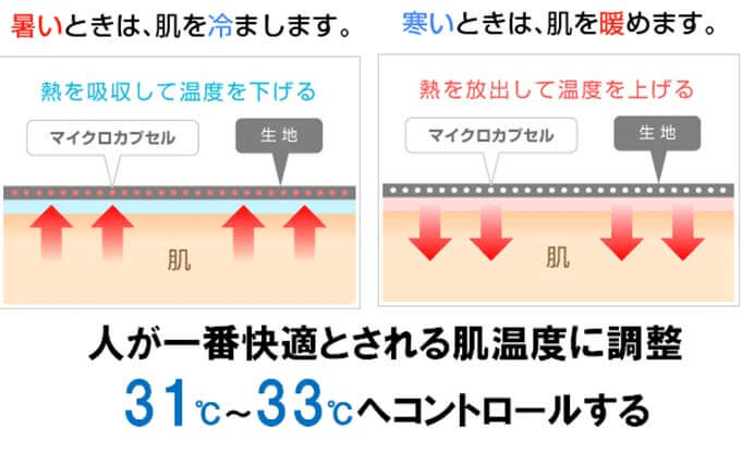 新商品開発プロジェクトの詳細
