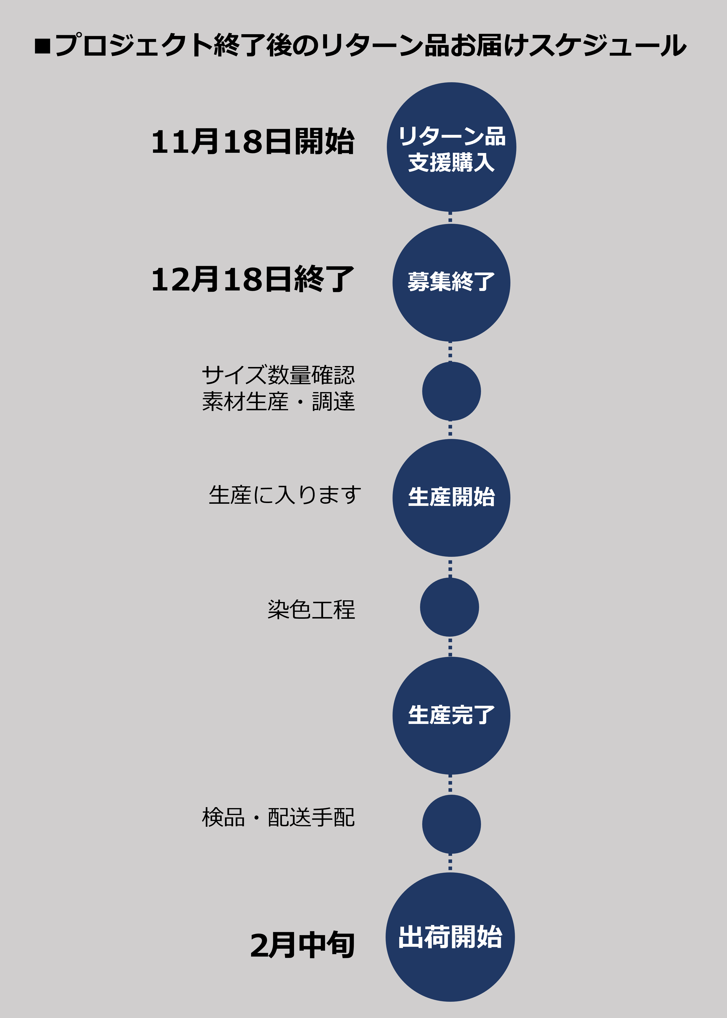 リターン商品のご案内