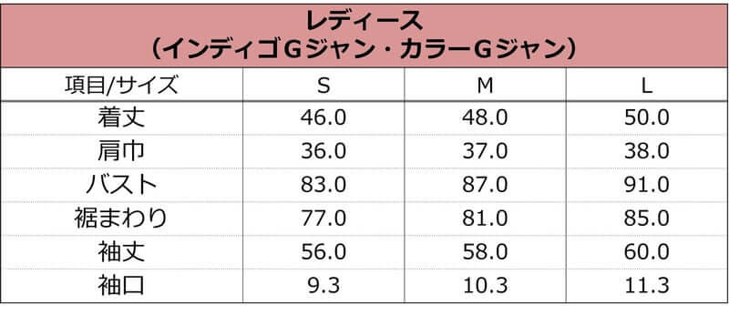 リターン商品のご案内