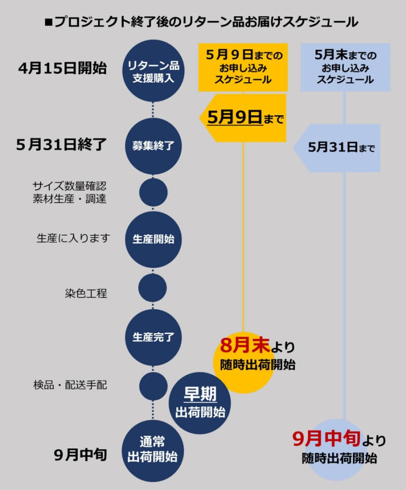 【ONO＋8186】倉敷デニムジャケット＆パンツ