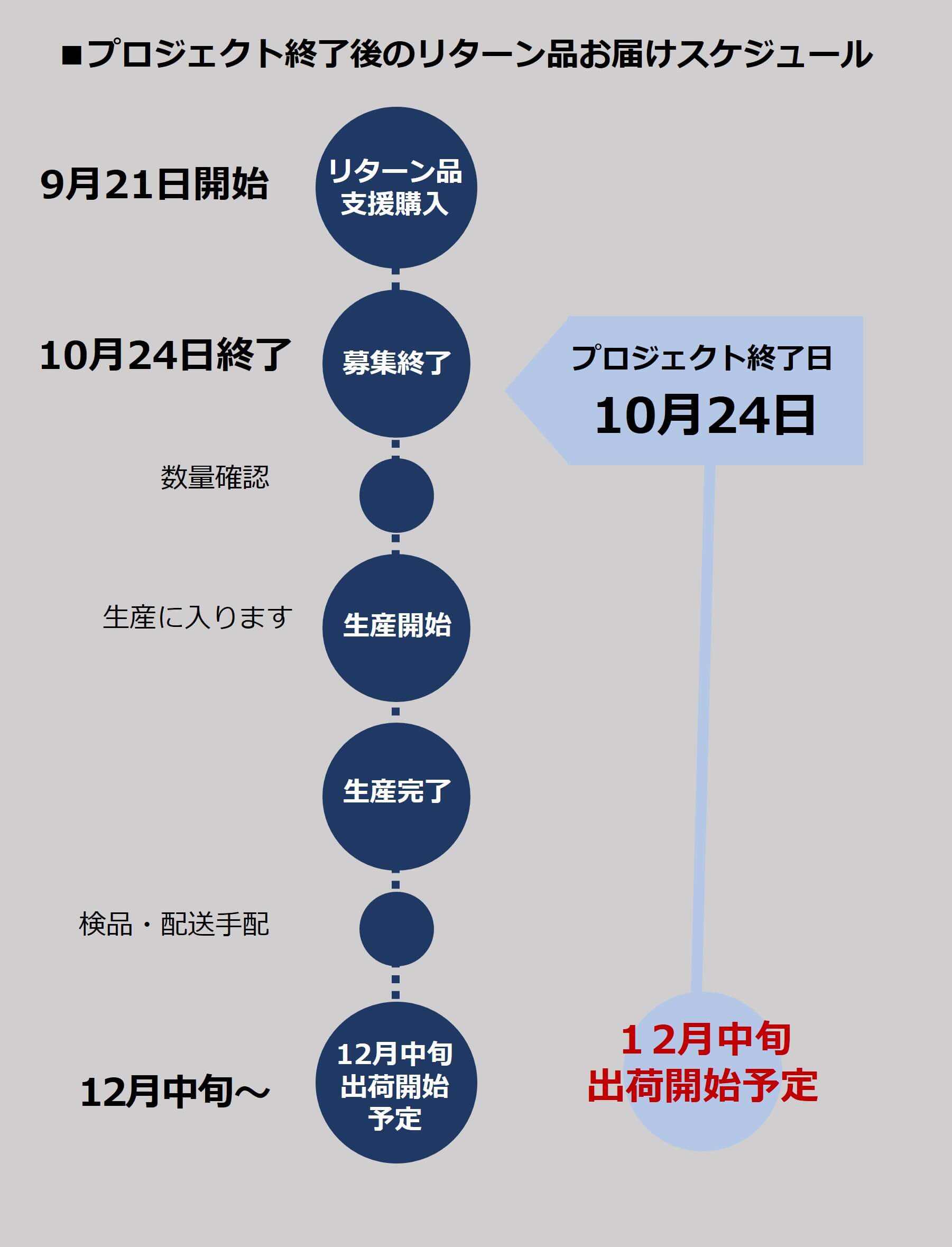 PROJECT]【ONO+8186】リメイクジーンズ | 藤巻百貨店