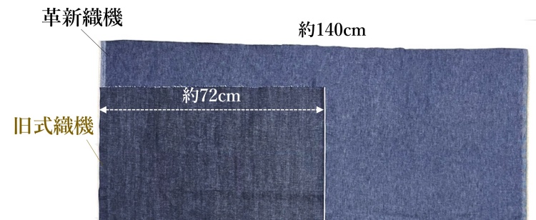 【ONO+8186】ストレッチ・セルビッチデニム