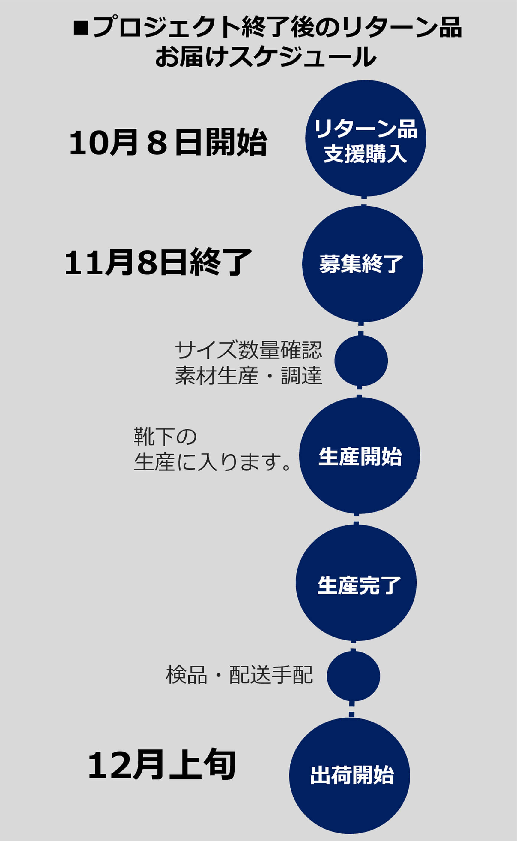 プロジェクトの背景