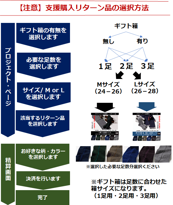 プロジェクトの背景