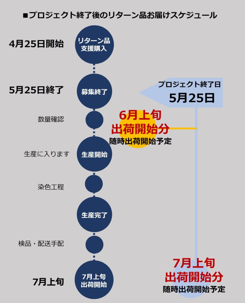 【丸高製帽所】漆麦わら帽子