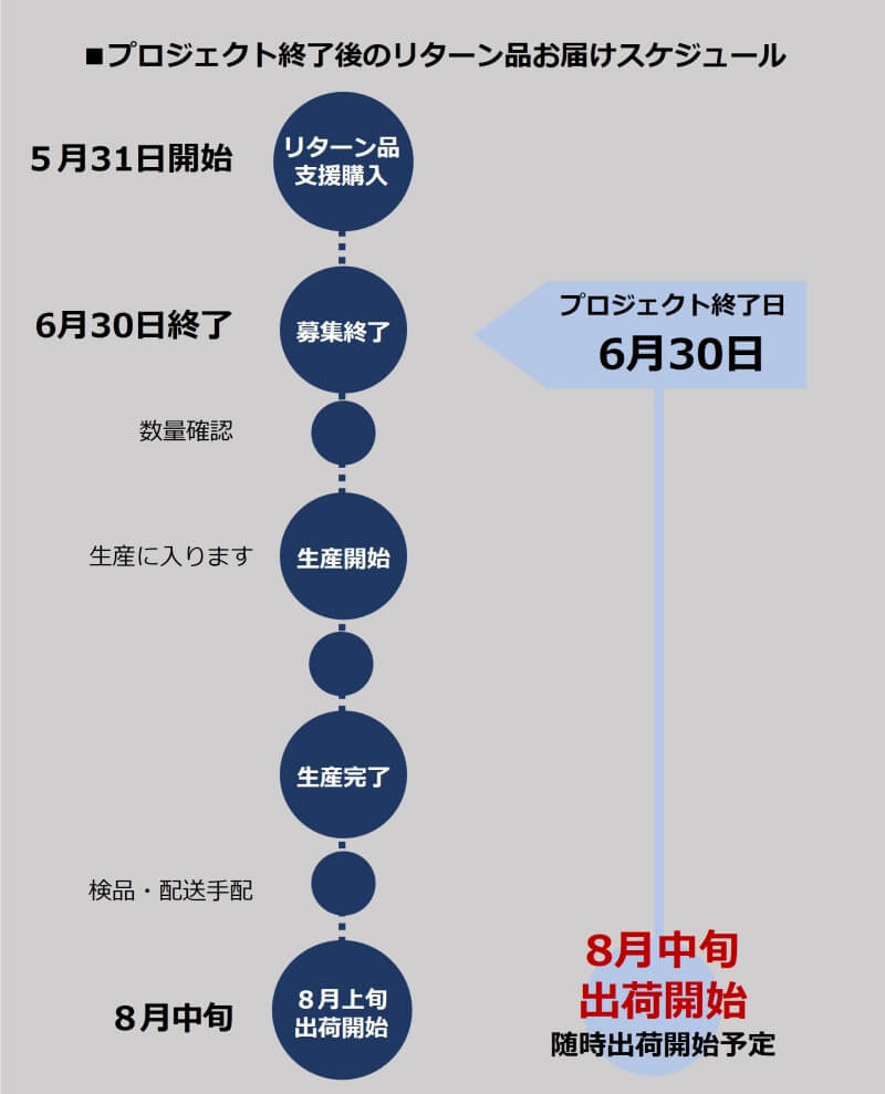 【SPQR】Da Vinci contrario