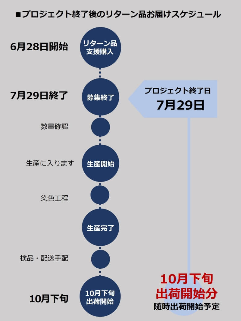 【BALZO】ネックポーチ