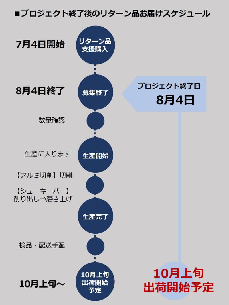 【the】theシューキーパーヘッド