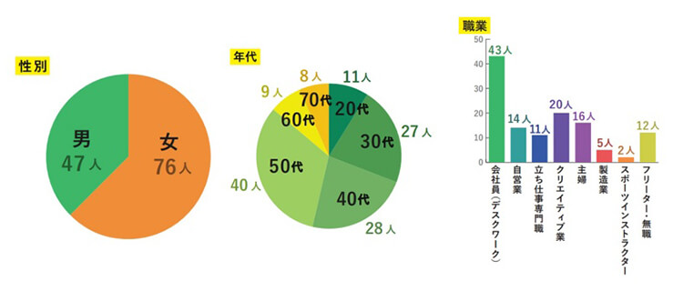 【KAKURA】床座-椅子
