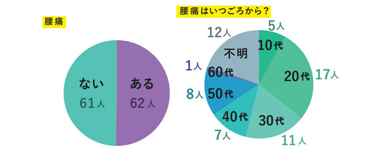 【KAKURA】床座-椅子