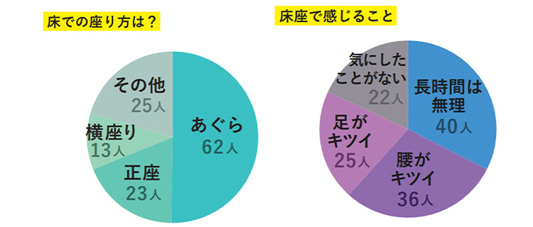 【KAKURA】床座-椅子