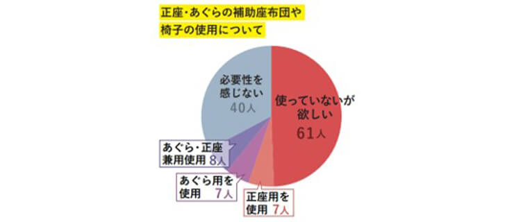 【KAKURA】床座-椅子