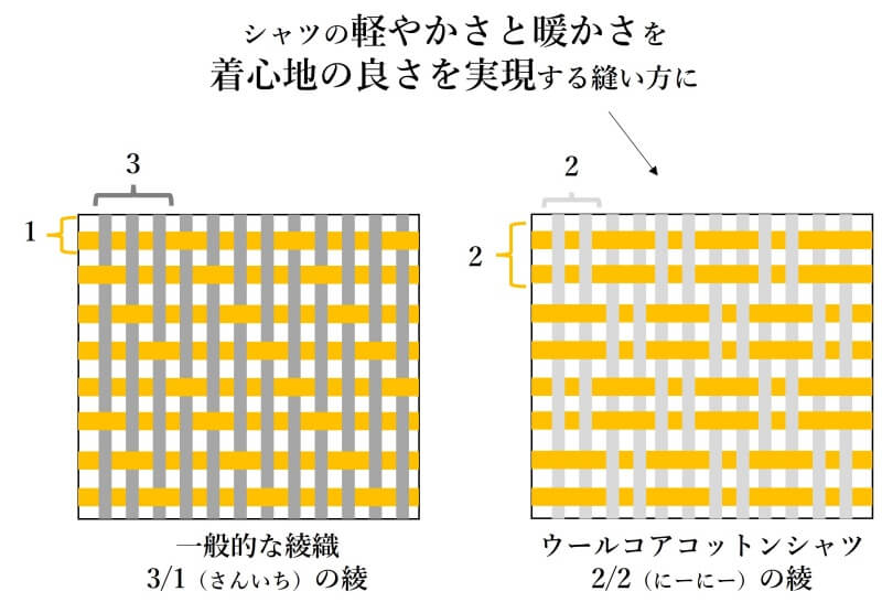 【こころばせ】シャツセーター