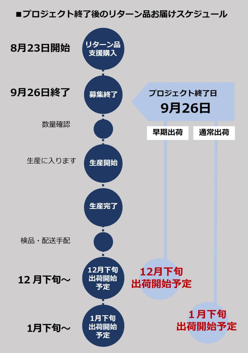 【こころばせ】シャツセーター