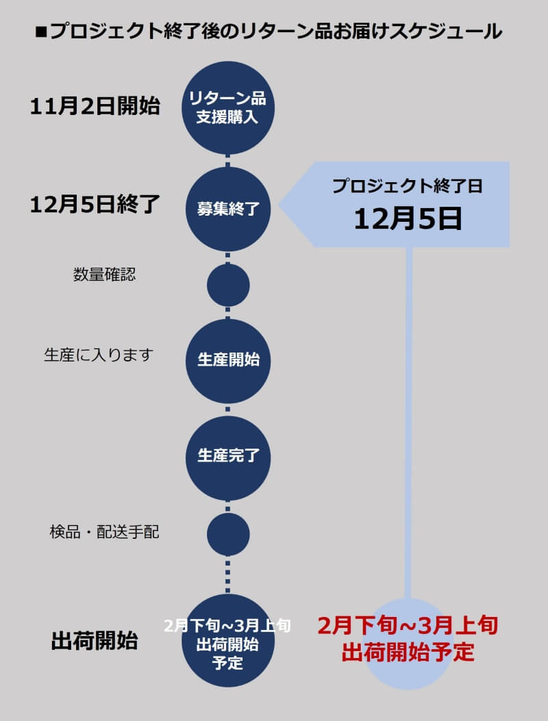 [PROJECT]【二宮五郎商店】ニノヘリテイジウォレット