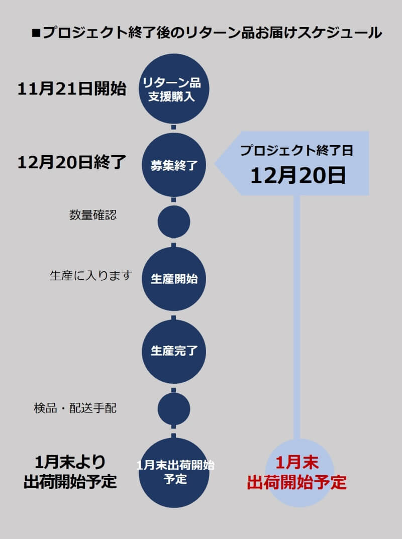 【SCRAMBLE CROSS PLIME】Air-Freeシリーズ
