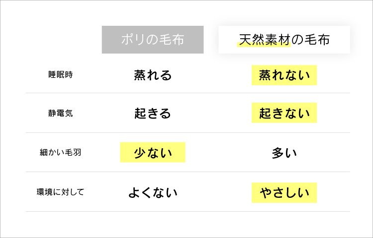 【LOOM＆SPOOL】GRAU綿100%シール織毛布＆ブランケット