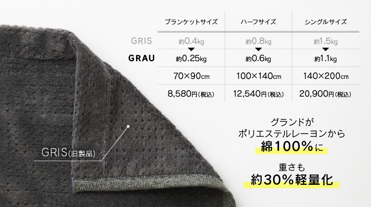 【LOOM＆SPOOL】GRAU綿100%シール織毛布＆ブランケット