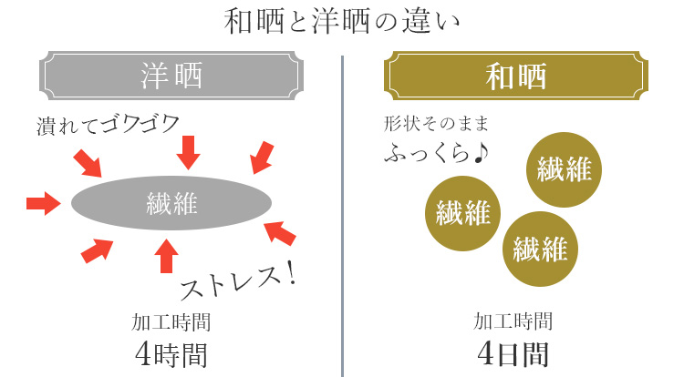【オテル・ド・カズ】ホリデージャケット