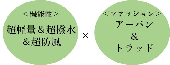 ポイント