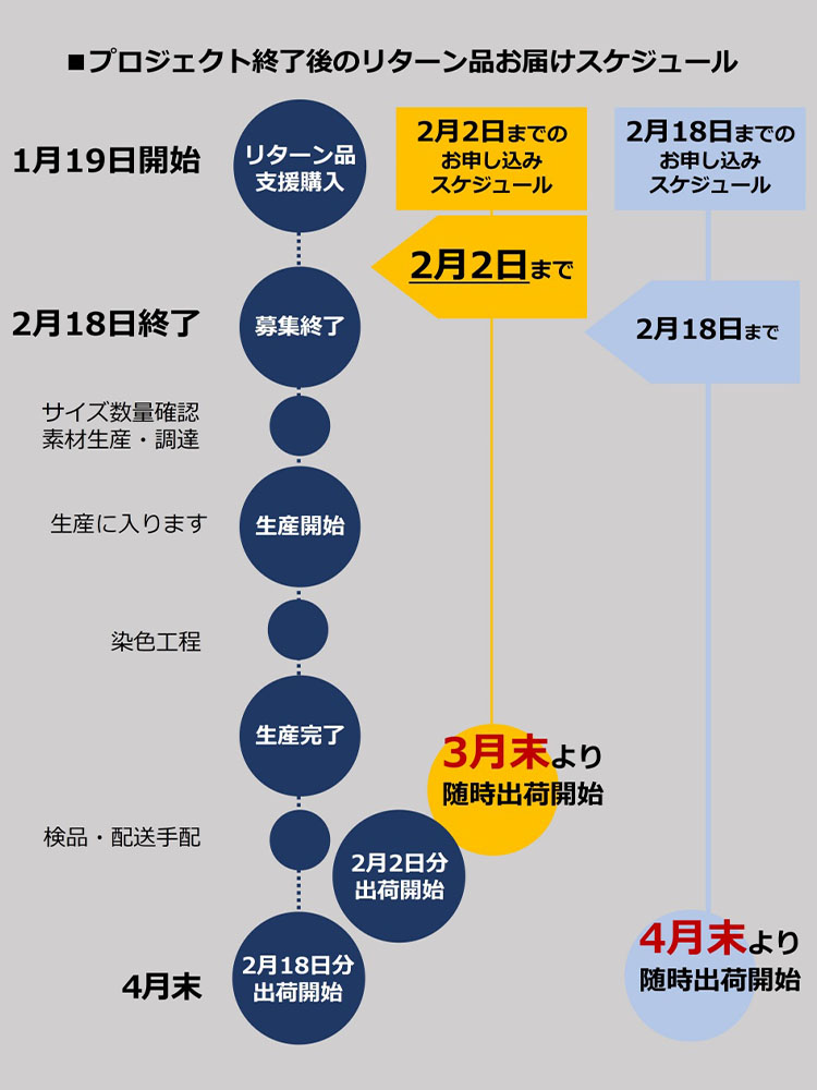 リターン商品のご案内