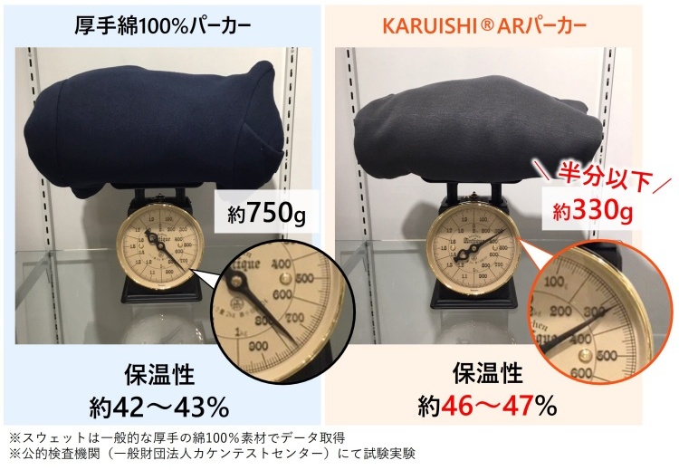[PROJECT]【CENTENA】Ｋ３（高機能ルームスウェットウェア）