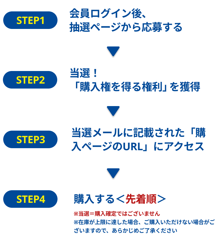 millefoglieシリーズ抽選販売応募