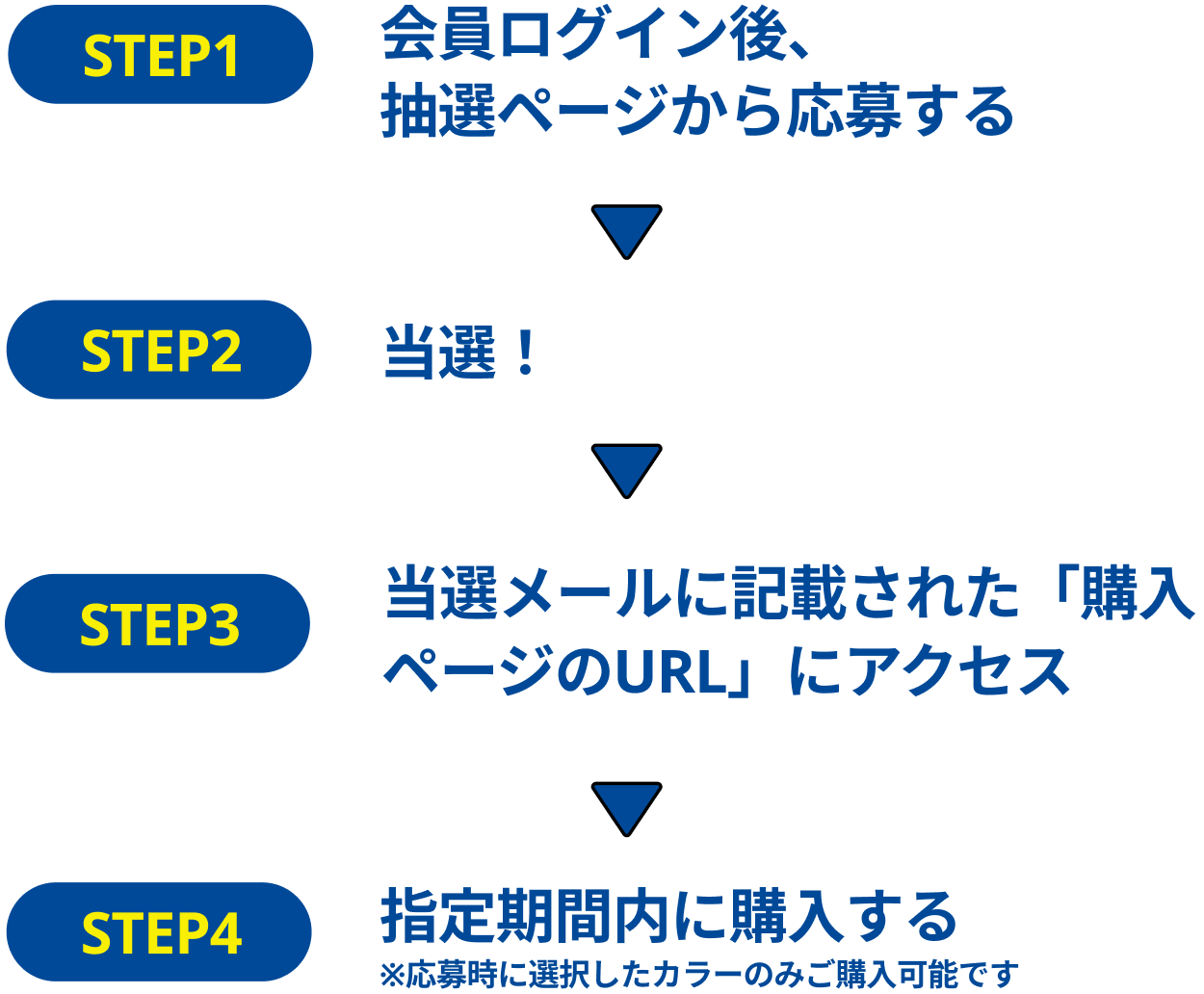 millefoglieシリーズ抽選販売応募